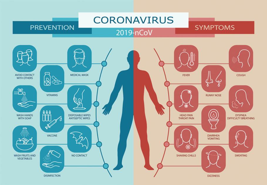What Are Coronavirus Symptoms What Are Coronavirus Symptoms